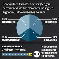 Topsav test: Karaktergivning Topsav test: Karaktergivning